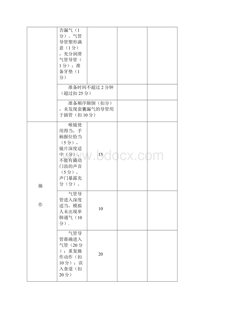 三基三严技能考试评分细则.docx_第2页