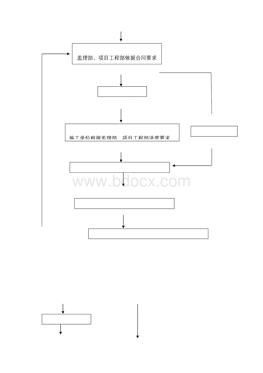 工程进度计划与措施.docx_第2页