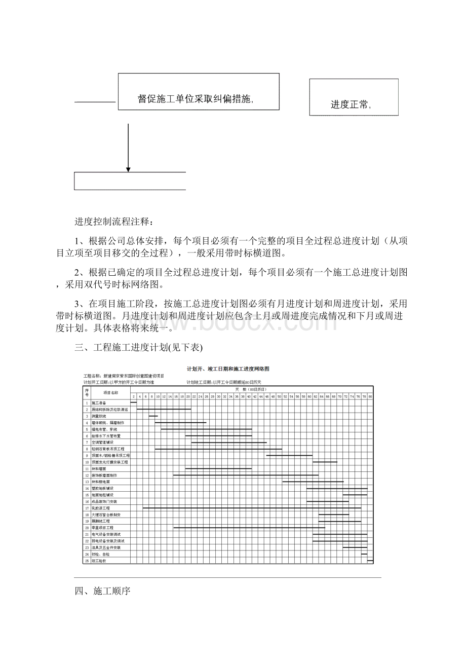 工程进度计划与措施.docx_第3页