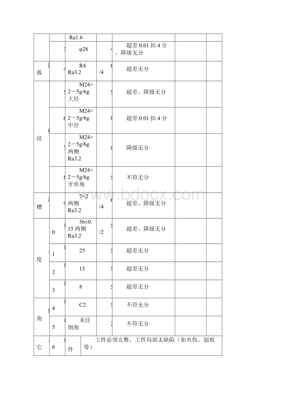 数控车实操基础试题.docx_第3页