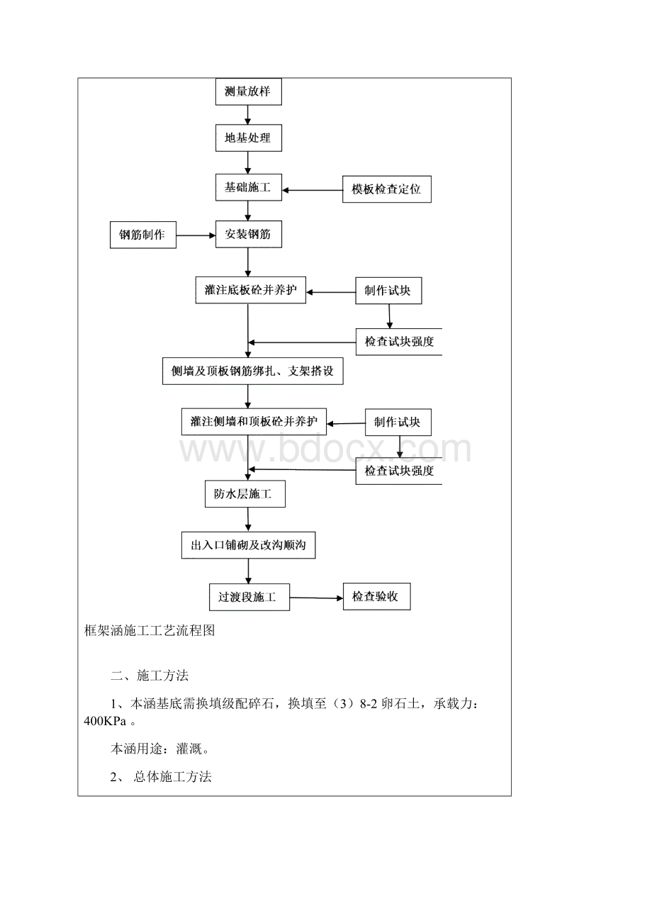 框架涵施工技术交底记录大全.docx_第2页