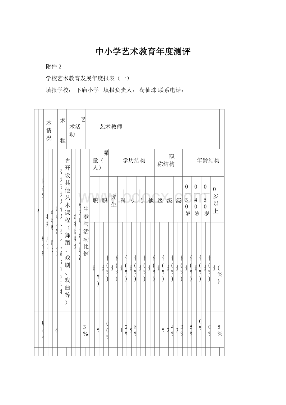 中小学艺术教育年度测评.docx