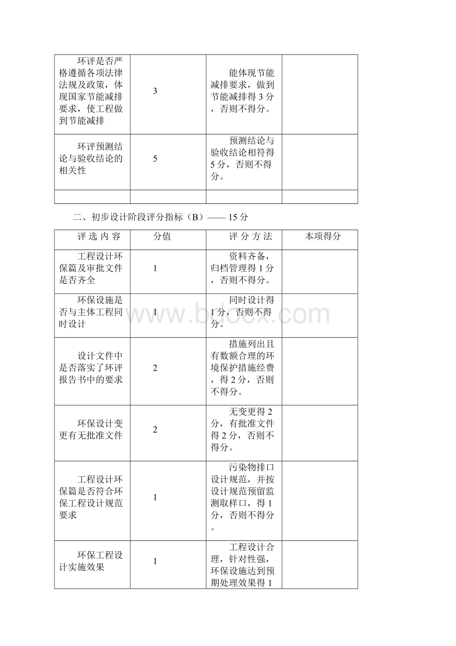 国家环境友好工程评分办法生态环境部.docx_第2页