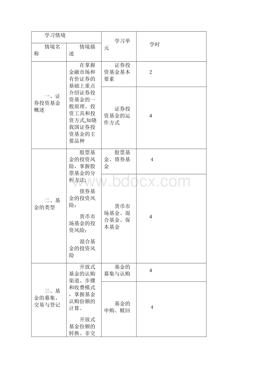 投资基金课程标准.docx_第3页