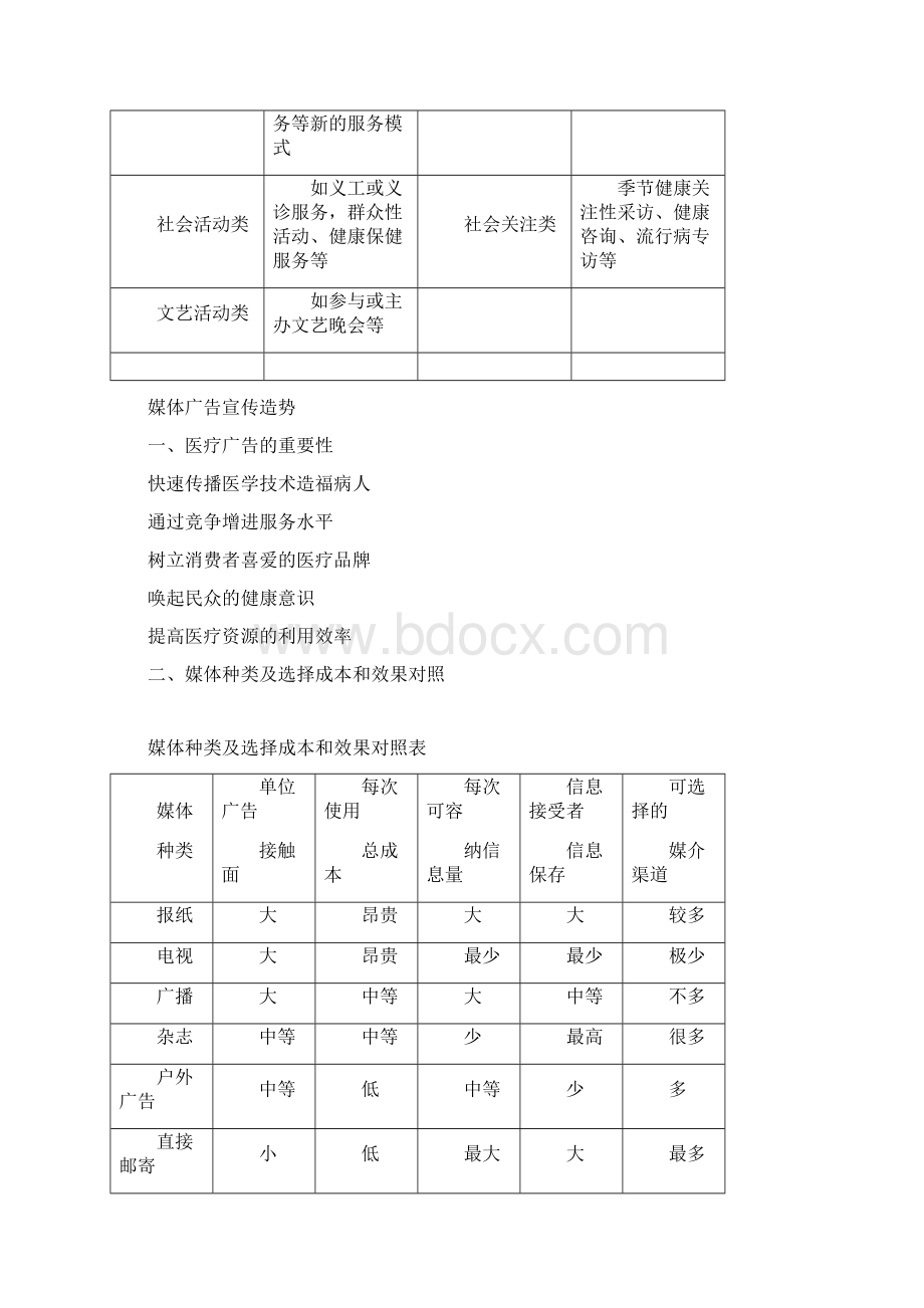 医院如何自我营销推广.docx_第3页