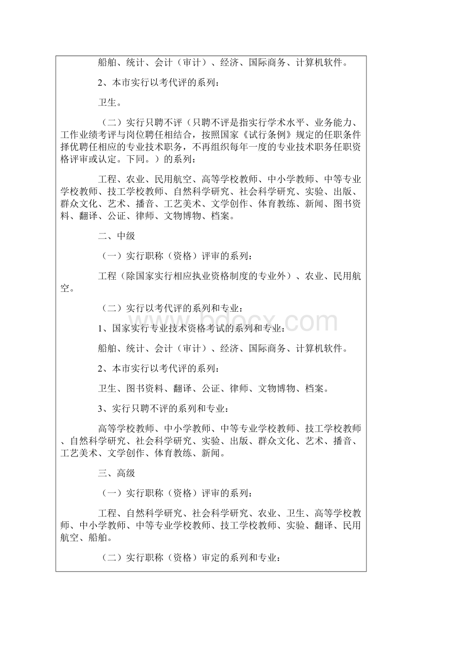 《上海市专业技术人员申报专业技术职称资格实施细则》.docx_第3页