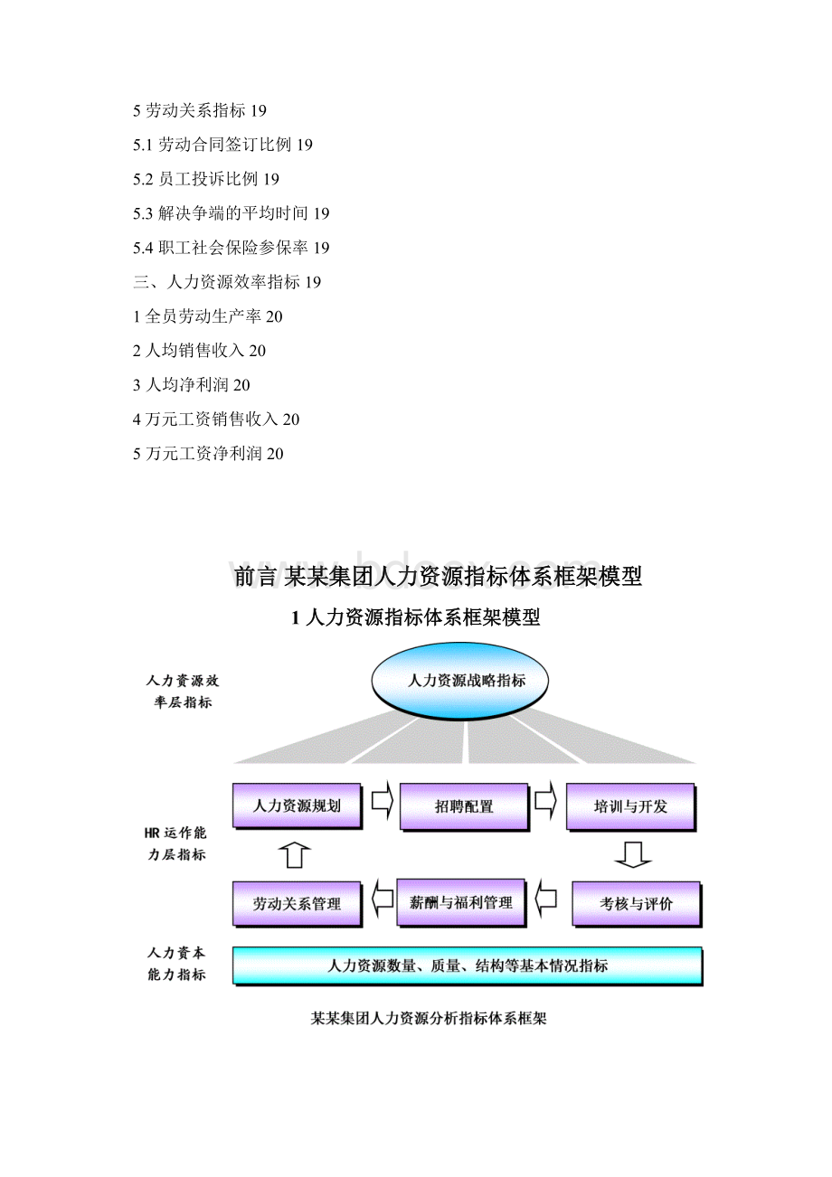 人力资源分析指标体系指标库.docx_第3页