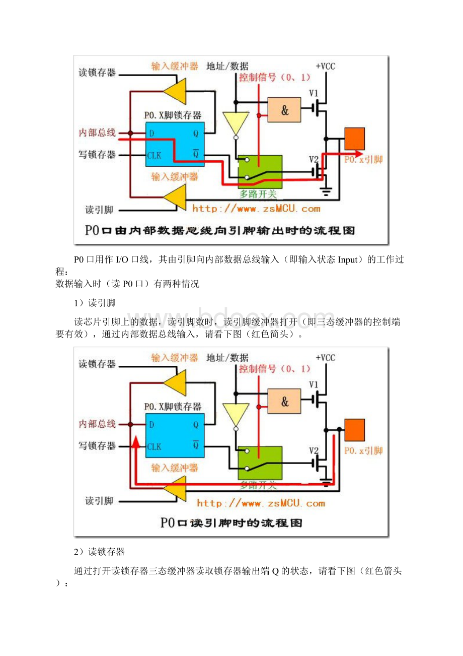 8051单片机IO引脚工作原理.docx_第3页