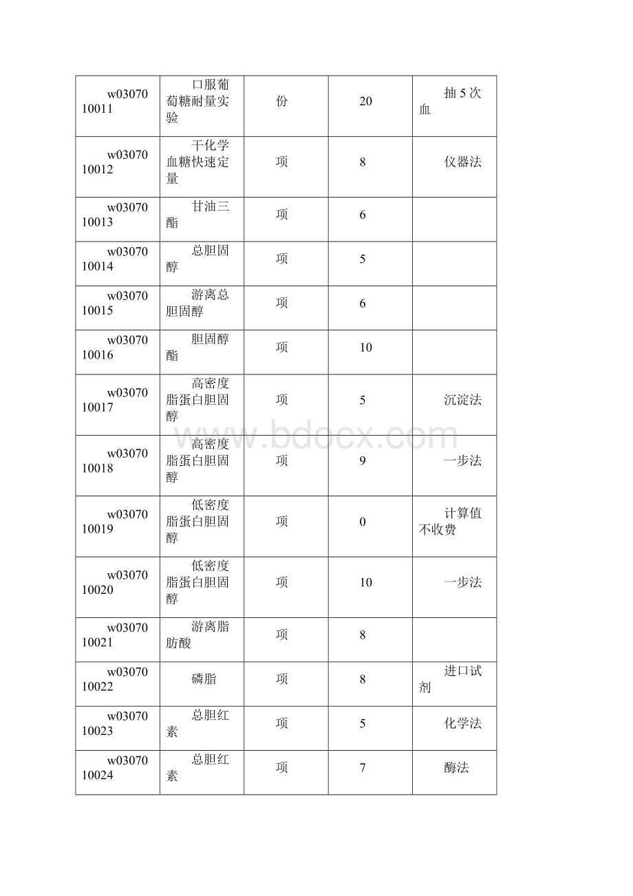 北京协和医院检验收费.docx_第2页