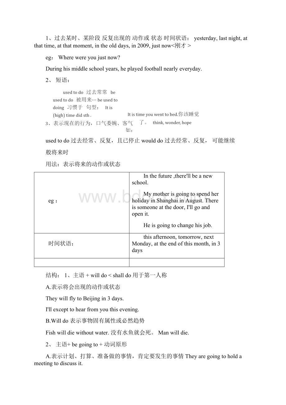 高中英语时态Word文档下载推荐.docx_第2页