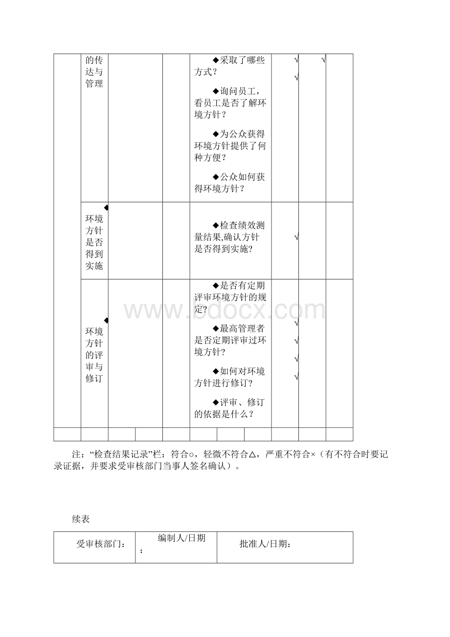 14001 环境 审核检查表适合各部门.docx_第2页