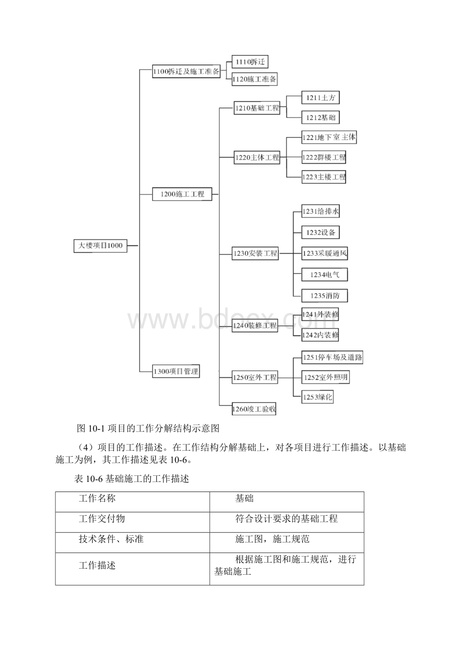 大厦楼宇工程项目管理.docx_第3页