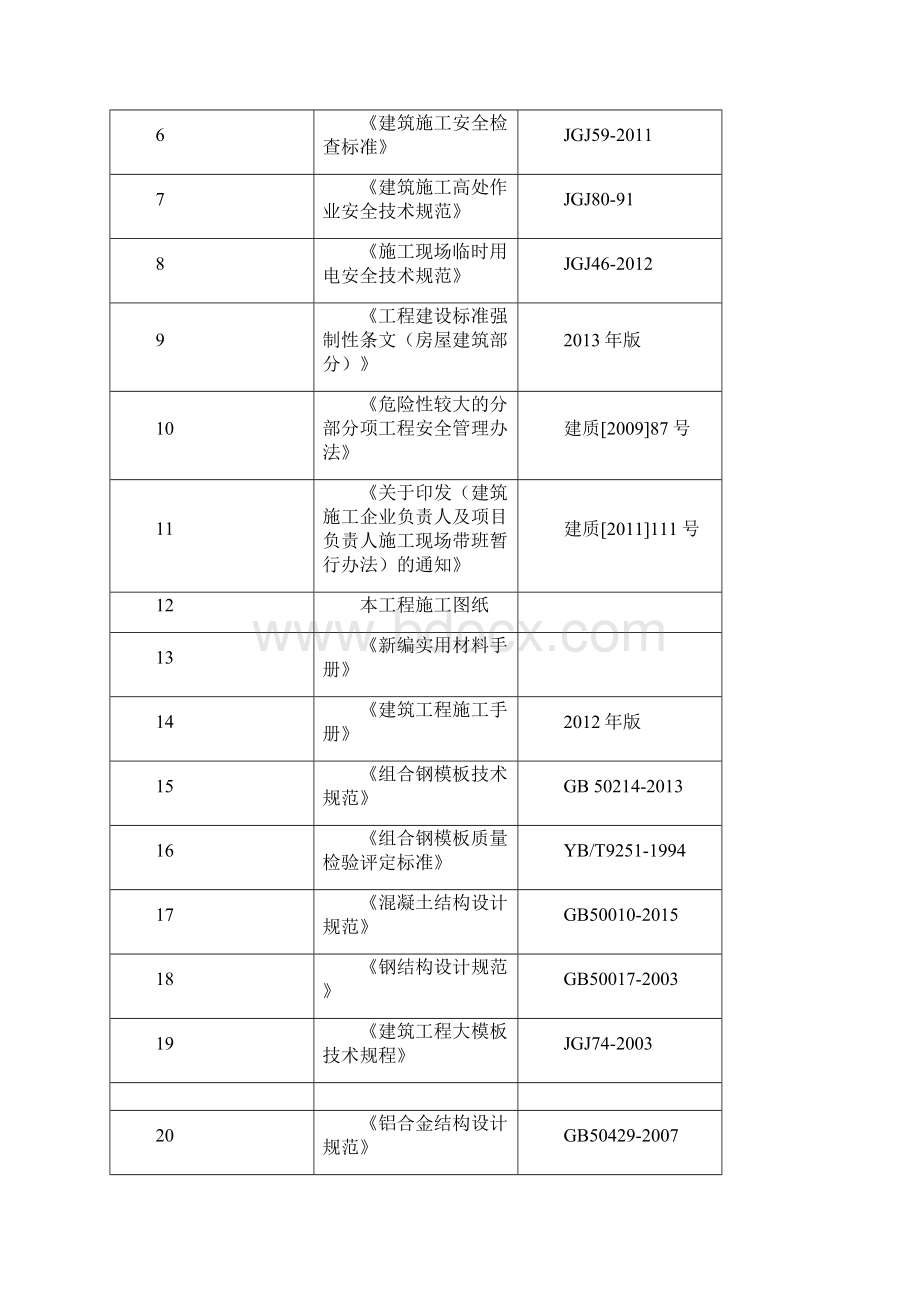 铝模施工方案.docx_第2页