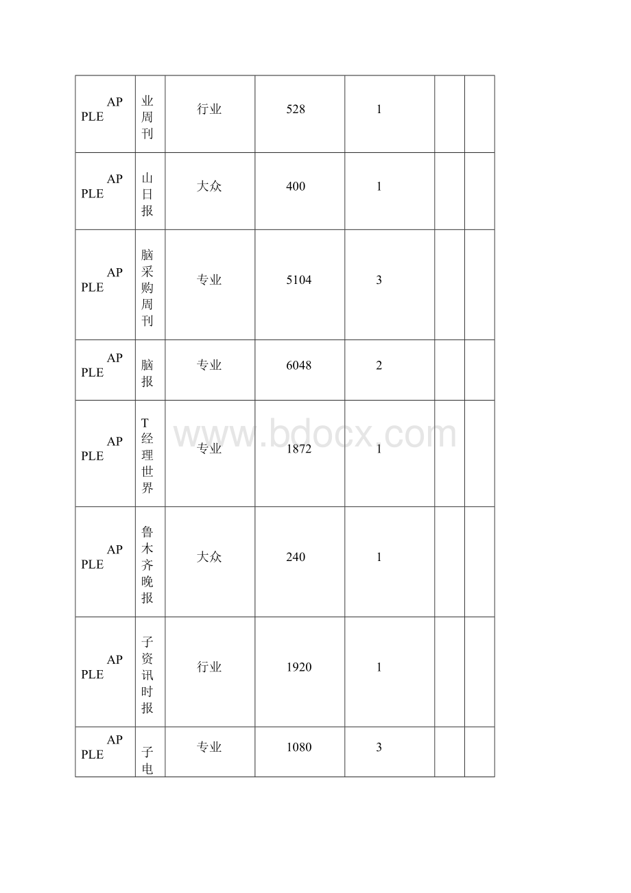 主要品牌MP软文投放报告.docx_第2页