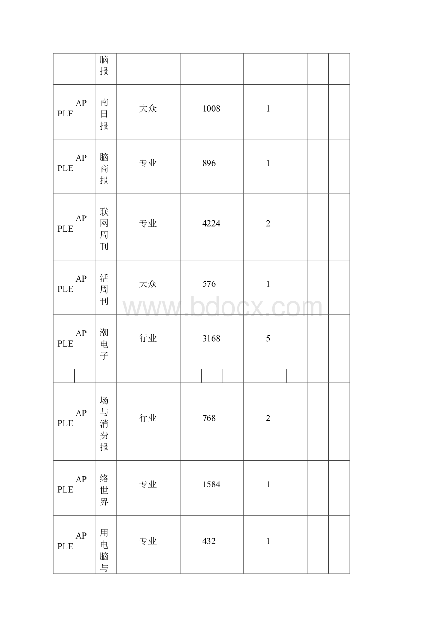 主要品牌MP软文投放报告.docx_第3页