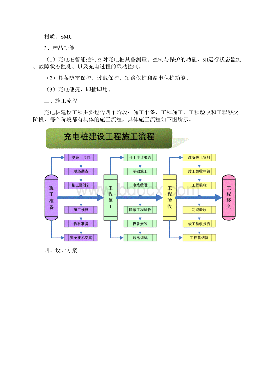 汽车充电桩项目施工方案.docx_第3页