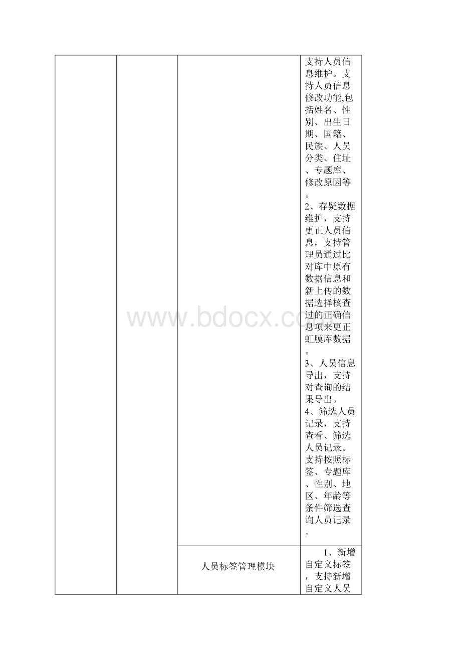 虹膜身份核查系统.docx_第2页