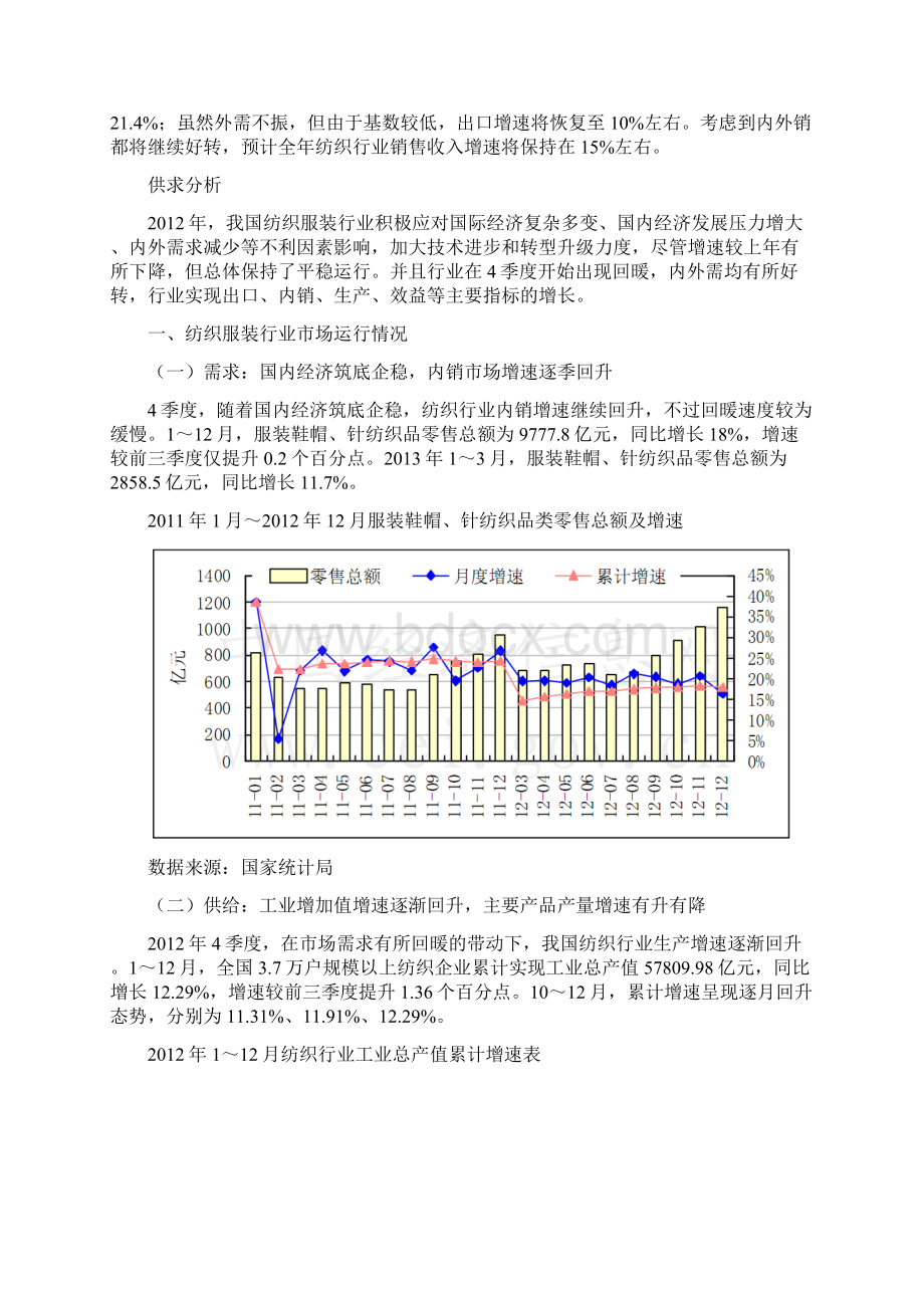 纺织服装行业分析报告Word文档下载推荐.docx_第3页