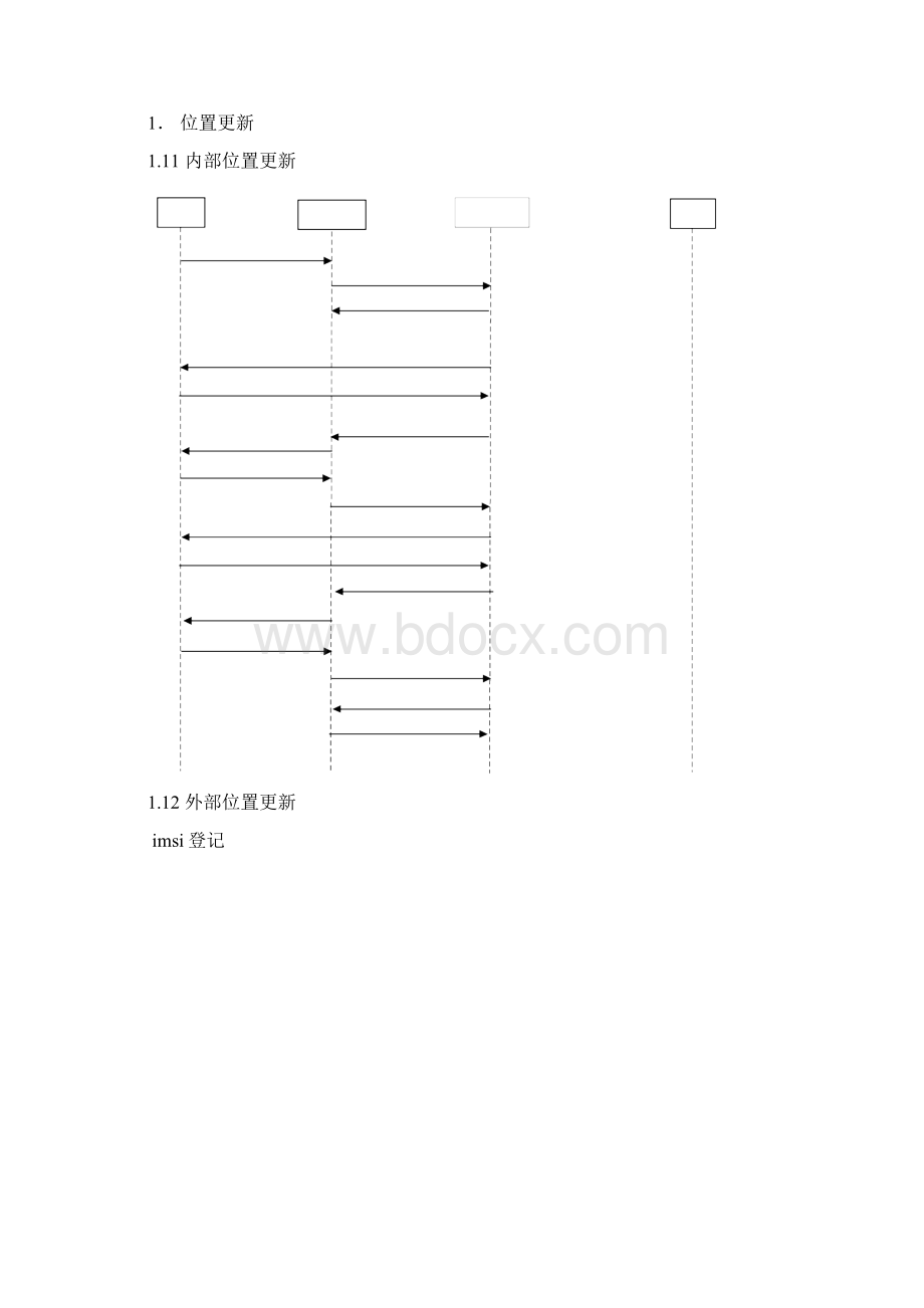 NO7信令流程.docx_第2页