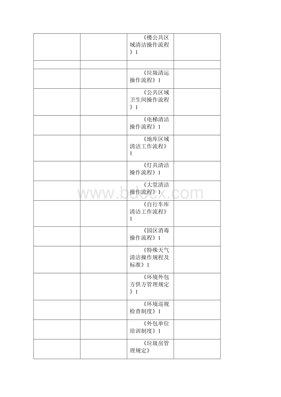 企跑保洁运营手册Microsoft Office Word 文档.docx_第3页