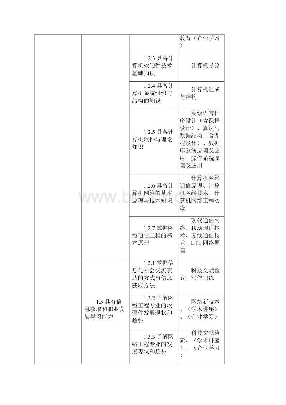 网络工程专业课程体系Word格式文档下载.docx_第2页