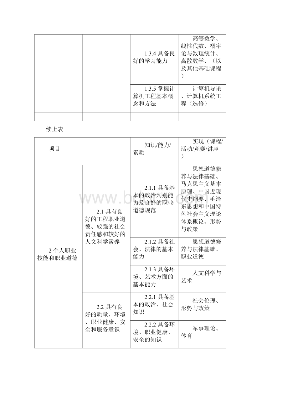 网络工程专业课程体系Word格式文档下载.docx_第3页