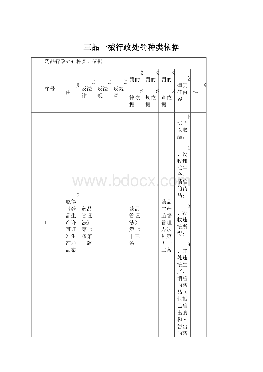 三品一械行政处罚种类依据Word格式.docx_第1页