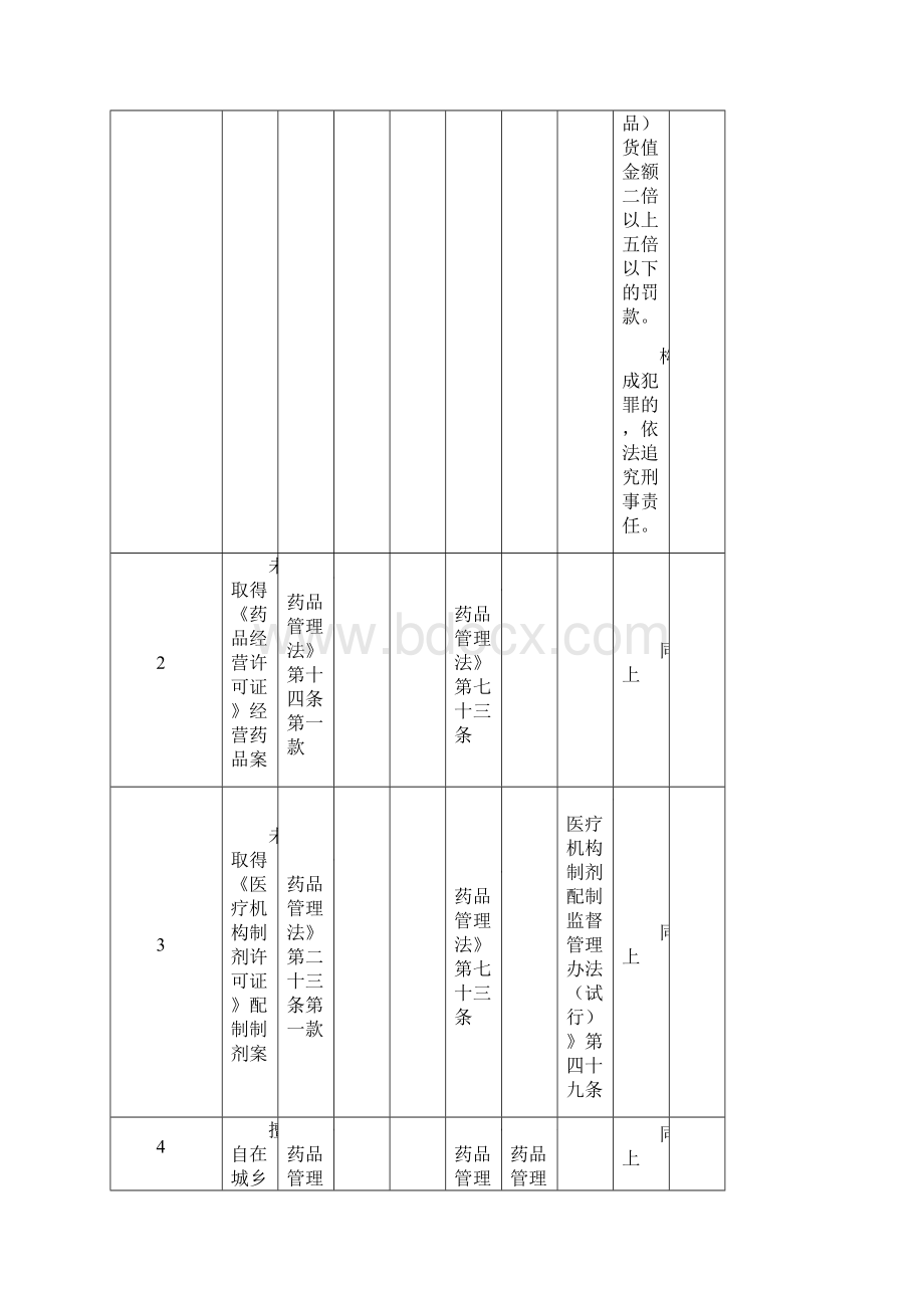 三品一械行政处罚种类依据Word格式.docx_第2页