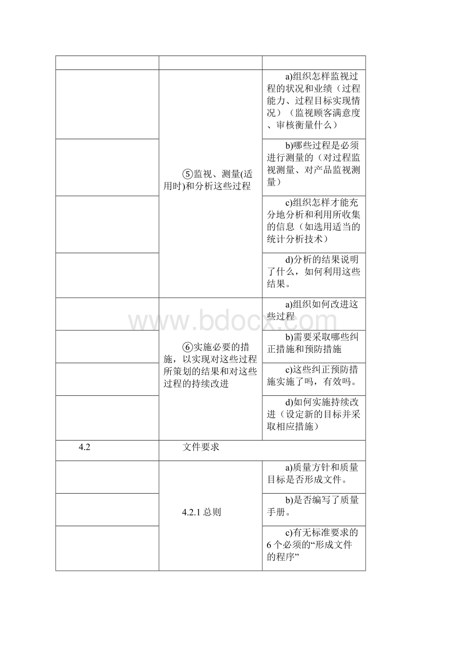 ISO9001质量管理体系检查表15页精选文档.docx_第3页