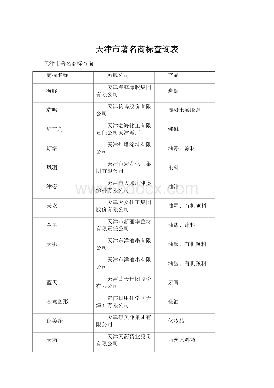 天津市著名商标查询表Word格式.docx