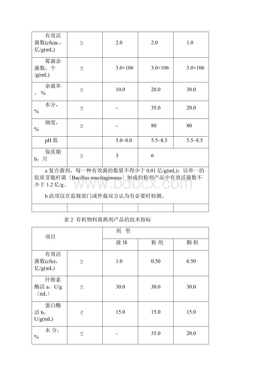 生物有机肥产品登记流程Word文档格式.docx_第3页