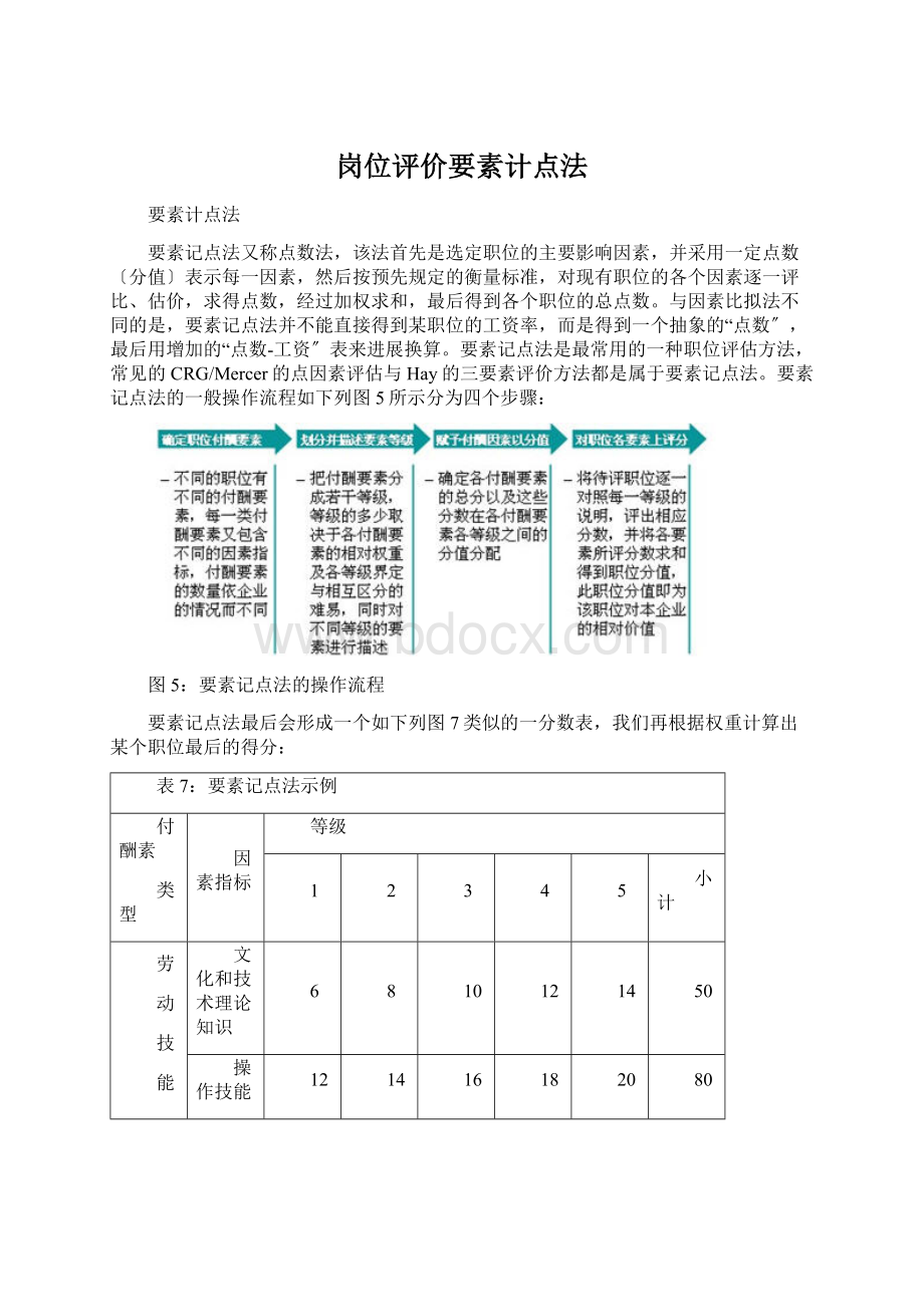 岗位评价要素计点法Word格式.docx_第1页