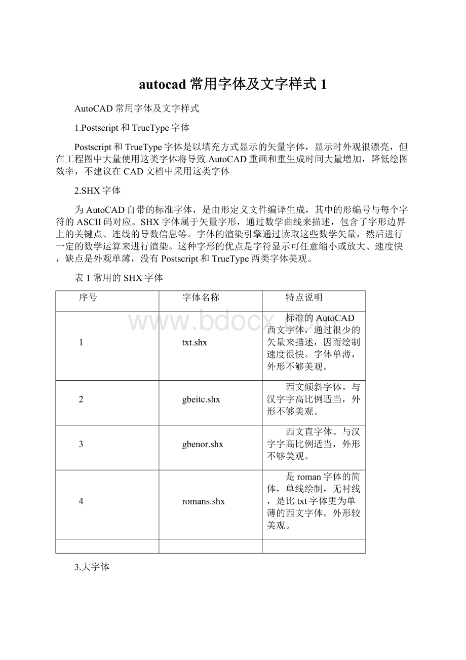 autocad常用字体及文字样式 1Word文件下载.docx