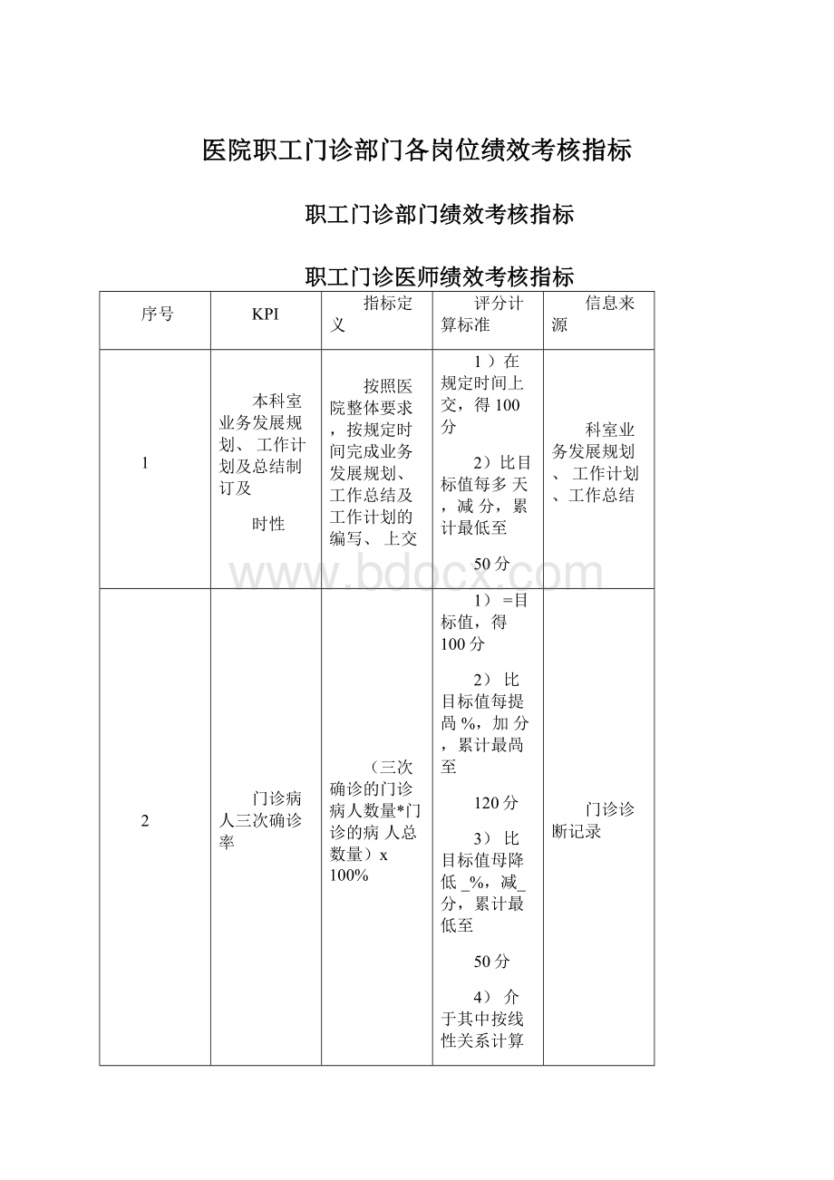 医院职工门诊部门各岗位绩效考核指标.docx_第1页