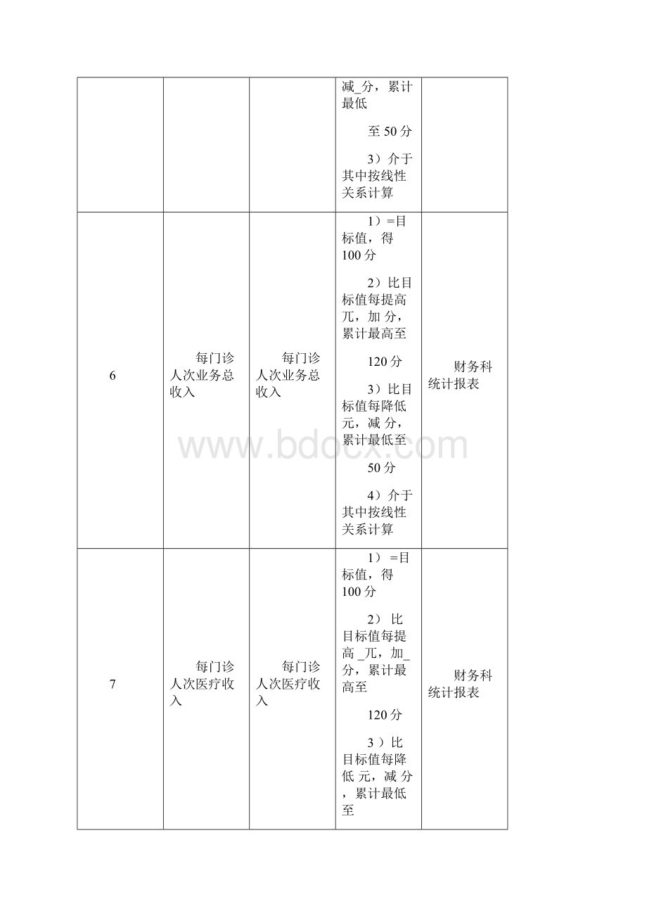 医院职工门诊部门各岗位绩效考核指标.docx_第3页