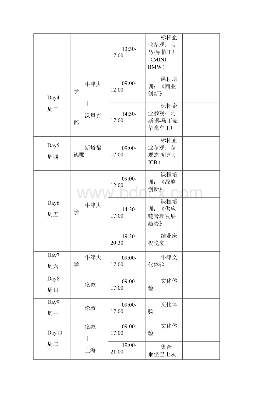 133 欧洲标杆学习.docx_第3页