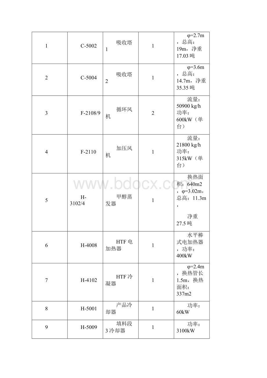 甲醛装置技术总结.docx_第2页