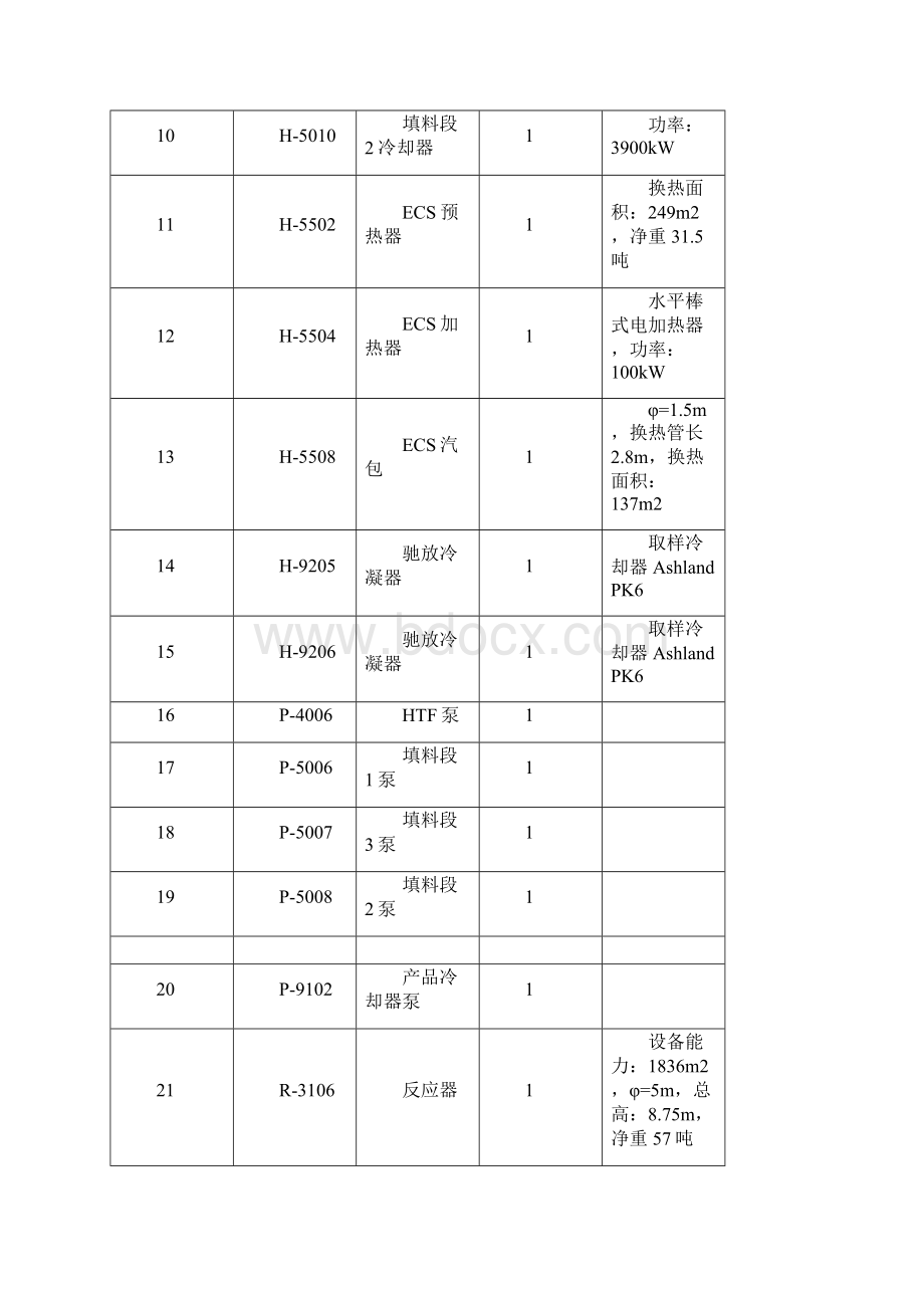 甲醛装置技术总结Word下载.docx_第3页