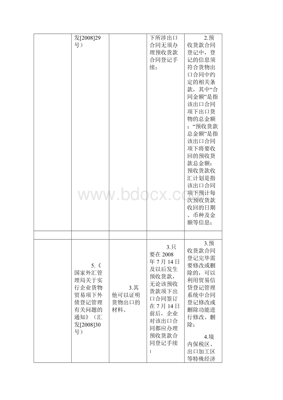 企业贸易信贷预收货款部分登记管理操作规程.docx_第3页