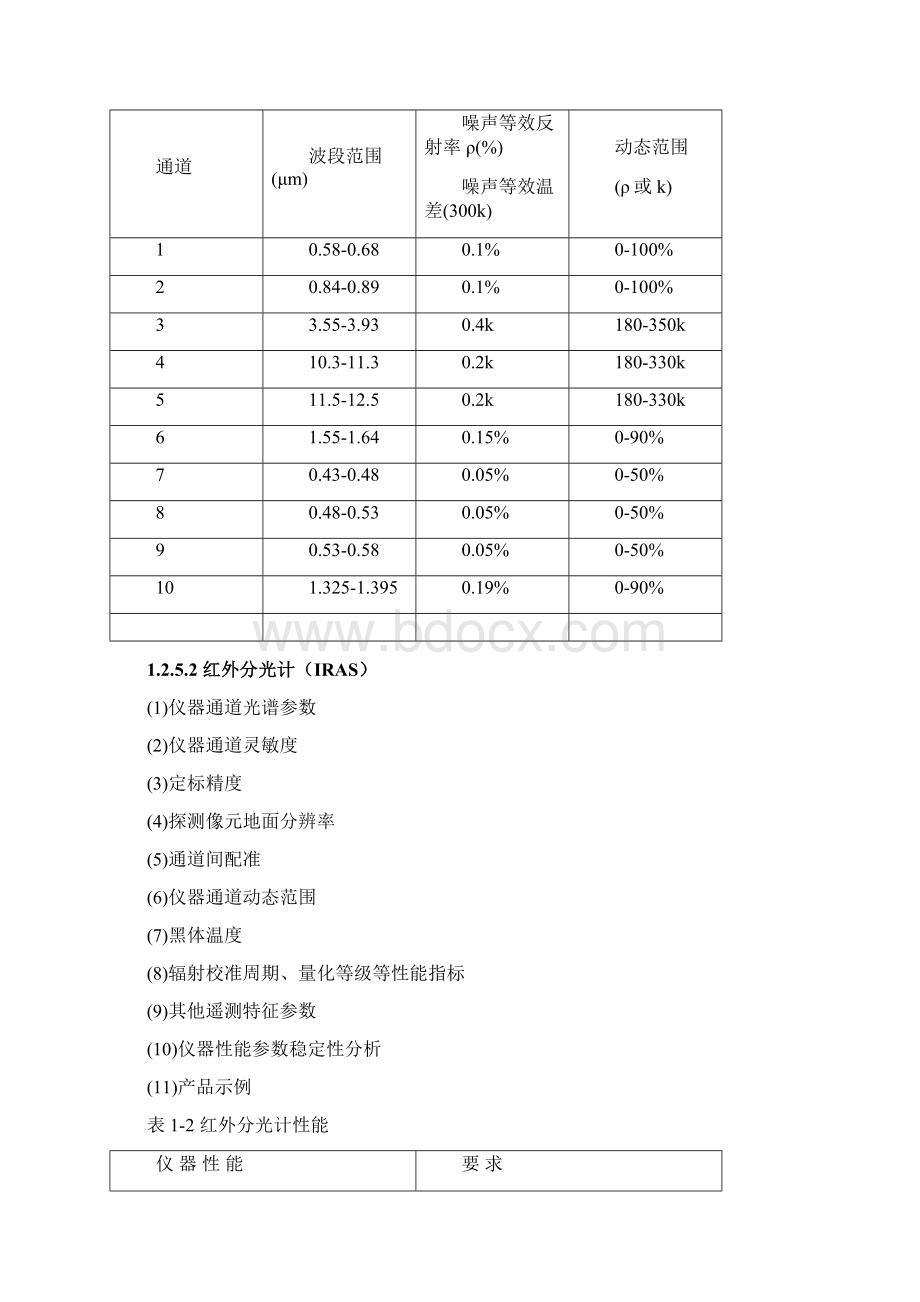 风云卫星数据和产品应用手册Word格式.docx_第3页