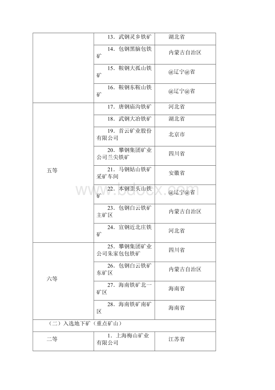 几个主要品种的矿山资源等级表 附件二.docx_第2页