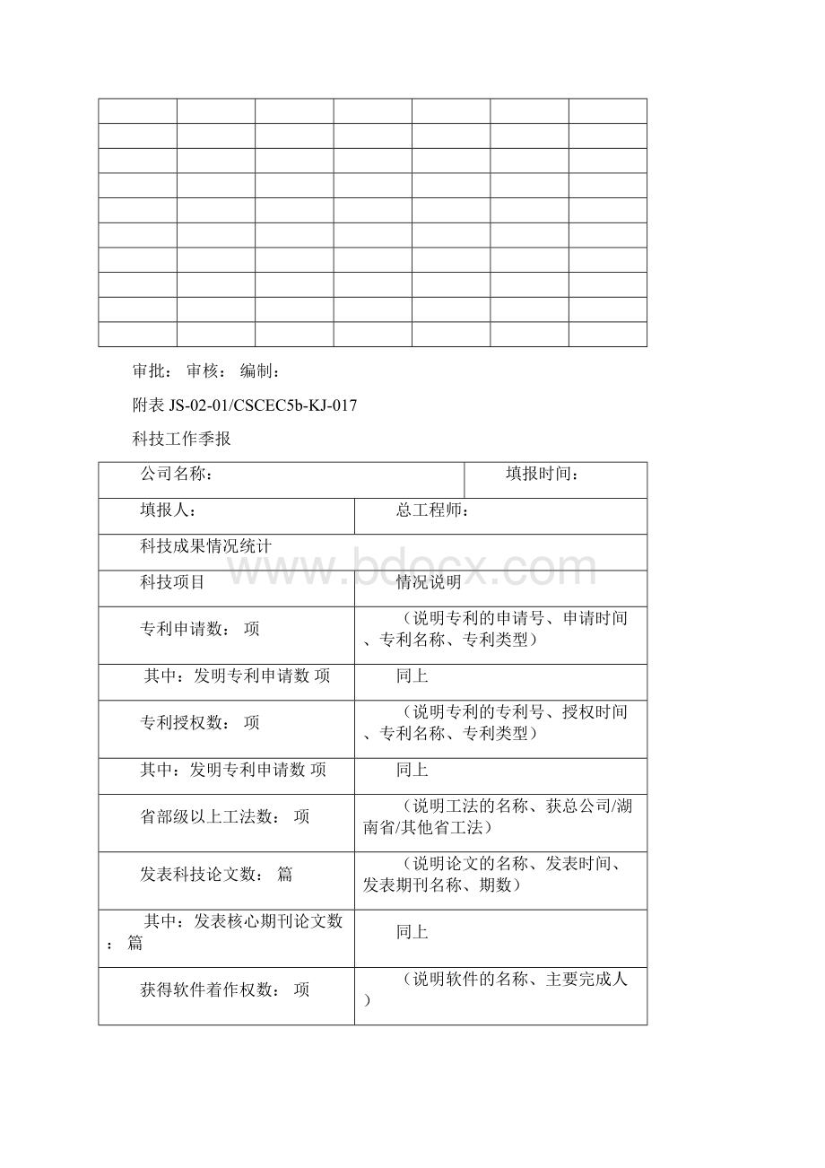 科技管理手册实施细则的附表.docx_第2页