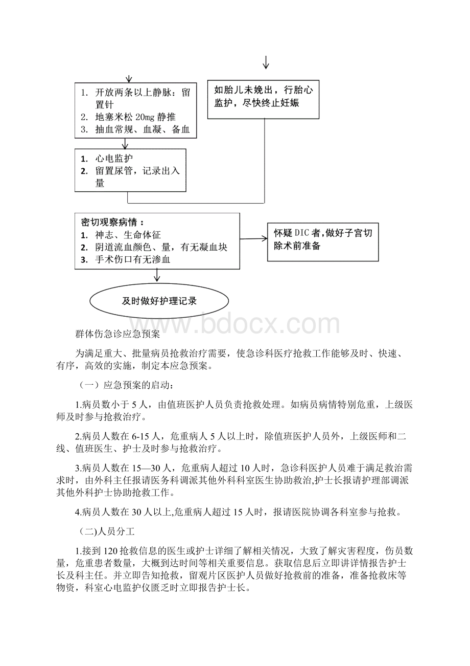 胎膜早破应急预案与流程优秀文档.docx_第3页