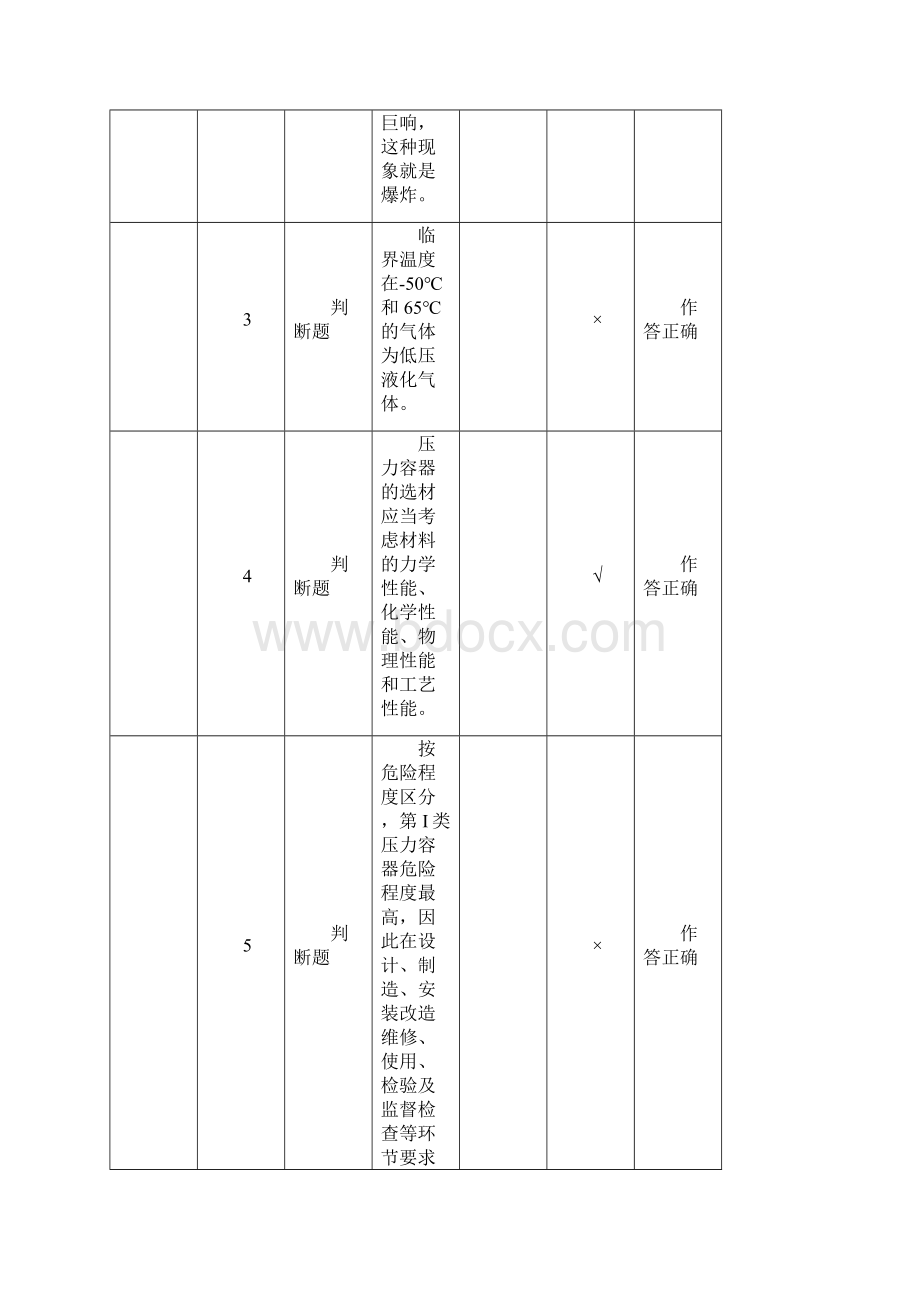 压力容器管理员模拟考试题.docx_第2页