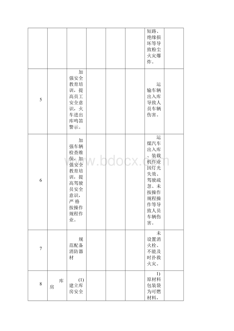 双控档案隐患排查清单.docx_第3页