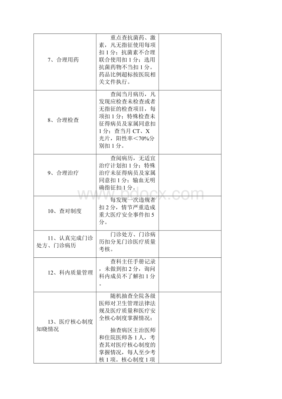 医院各科室医疗安全质量考核细则67158.docx_第2页