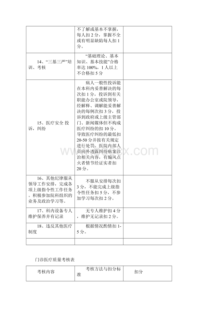 医院各科室医疗安全质量考核细则67158.docx_第3页