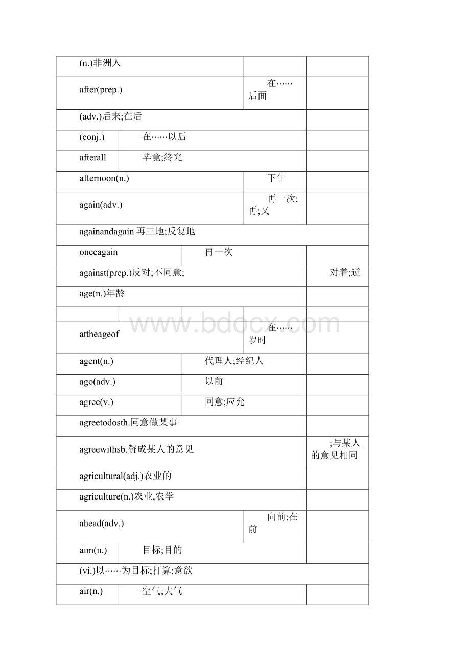 普通高中学业水平考试英语词汇表.docx_第3页