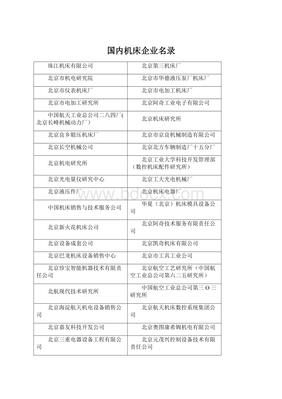 国内机床企业名录.docx_第1页