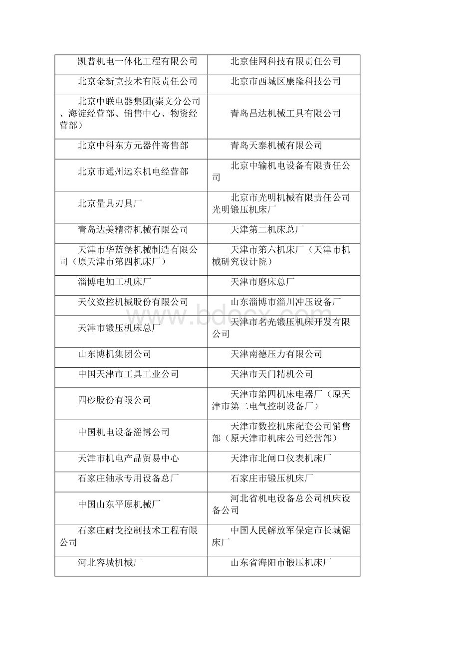 国内机床企业名录.docx_第2页